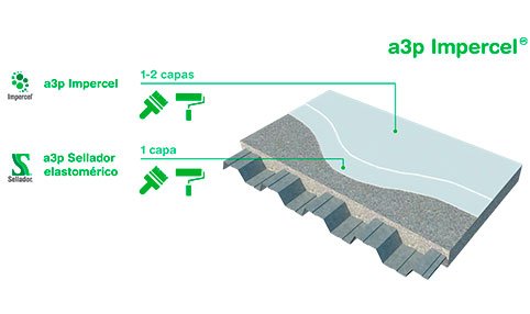 Diagrama de aplicación de a3p Impercel