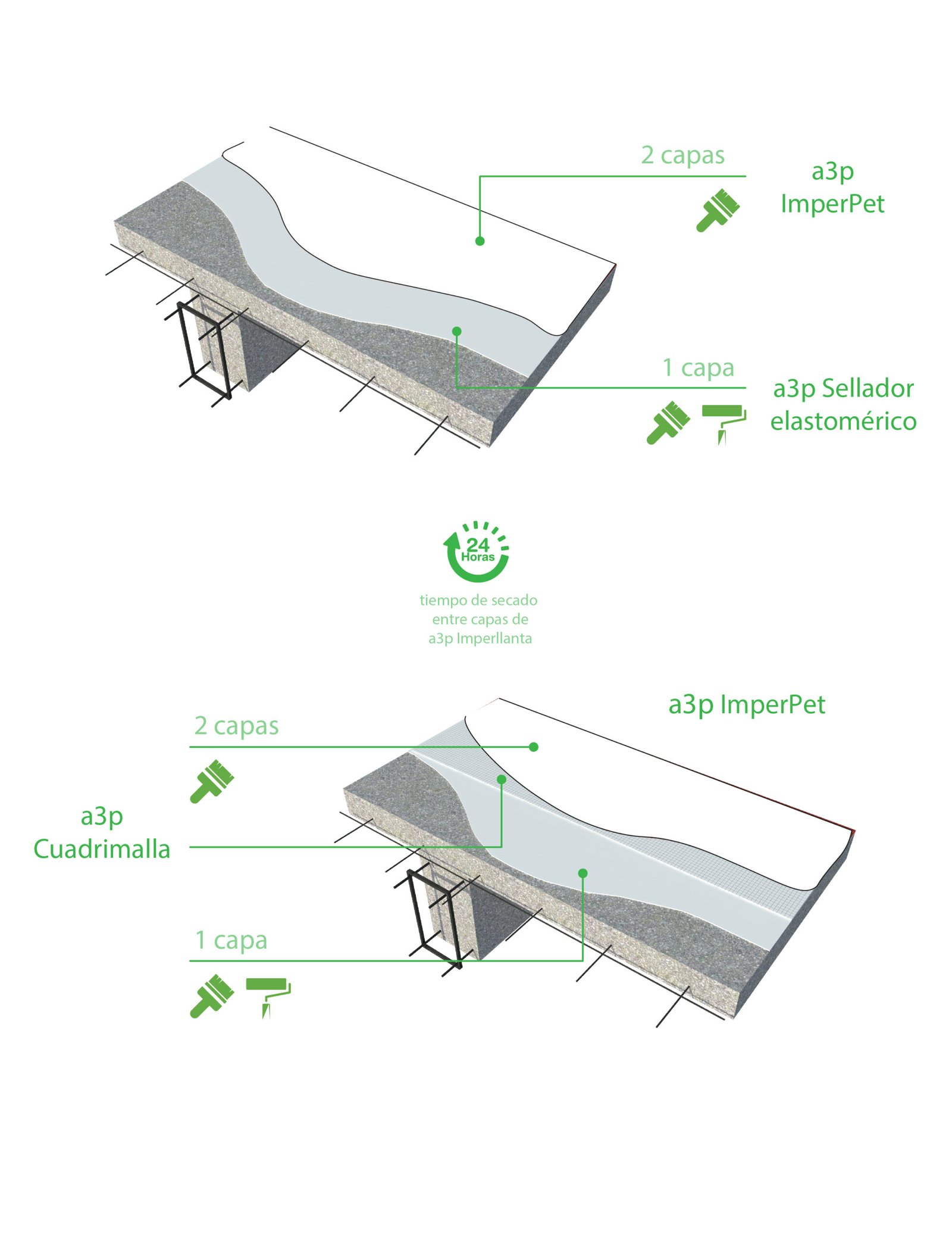Diagrama de aplicación a dos manos de Impertyre